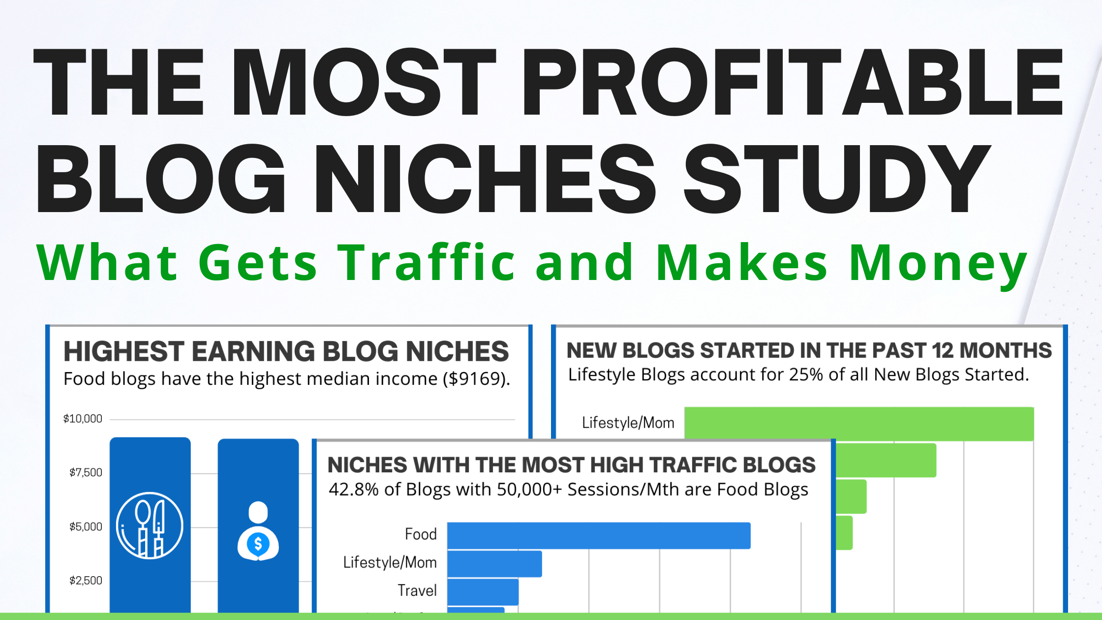 14 Most Profitable  Niches (by CPM With Examples)